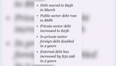 External debt rising rapidly 