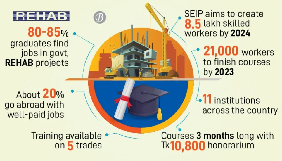 Changing the lives of construction workers The Business Post