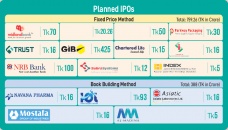 16 companies plan to raise over Tk 1,100cr  