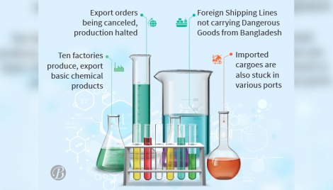 Basic chemical sector in existential crisis 