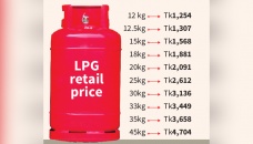 12kg LPG container now costs Tk1,254 