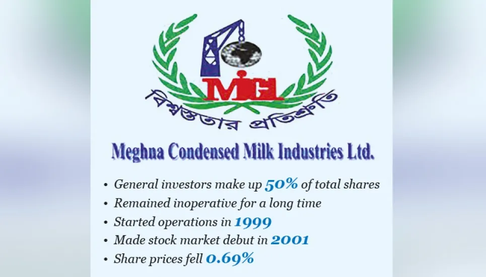 BSEC bats for restoring gas link to Meghna Condensed Milk 