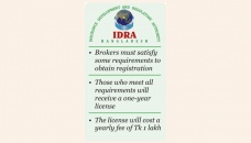 IDRA to register reinsurance brokers for transparent operation