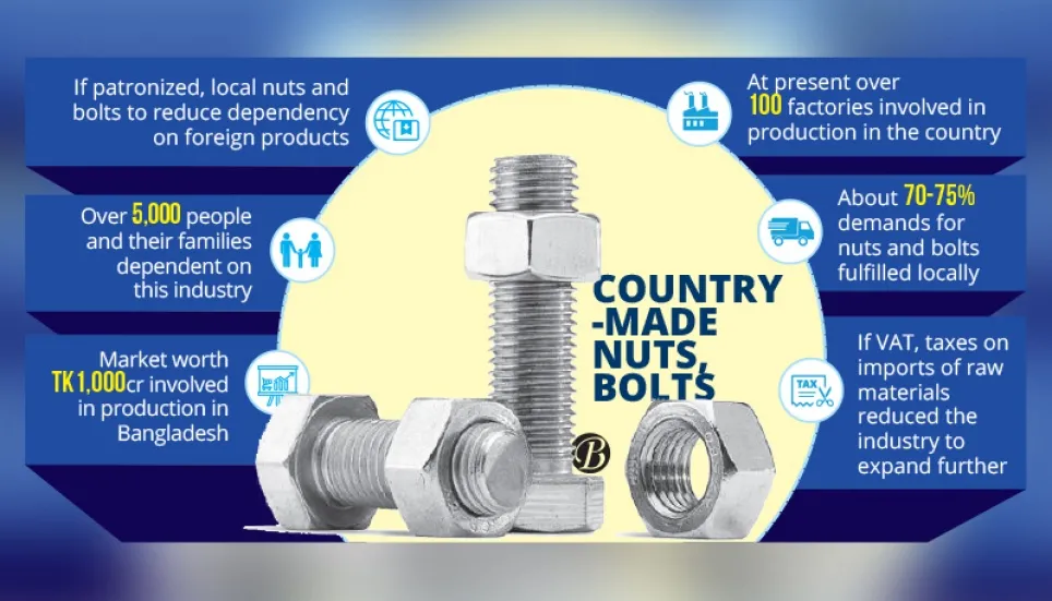 Local nut-bolt sector needs govt patronisation 