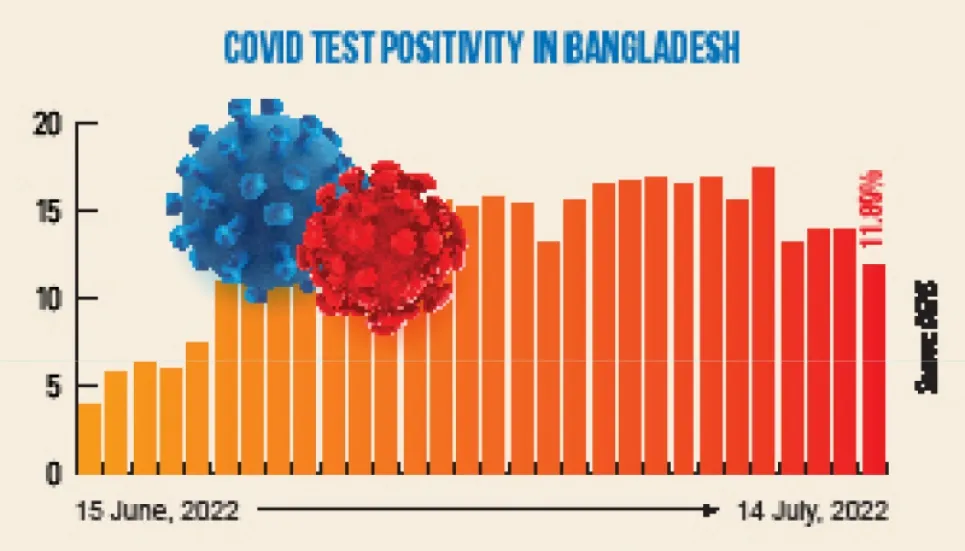 Covid-19 Vaccination Day to be observed July 19 