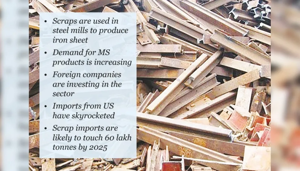 Scrap imports jump 53% in 6 months 