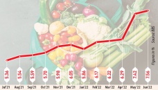 Point-to-point inflation hits 7.56% in June