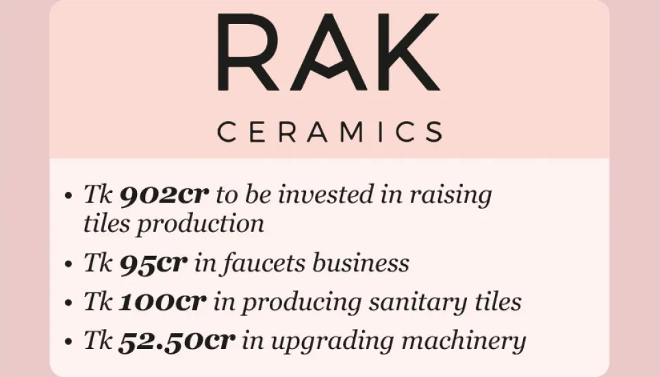 RAK Ceramics announces investment of over Tk 1,000cr in nine months 