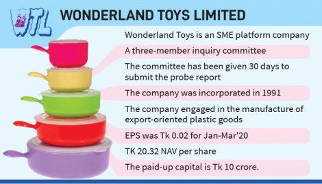 BSEC probing alleged anomalies by Wonderland Toys 