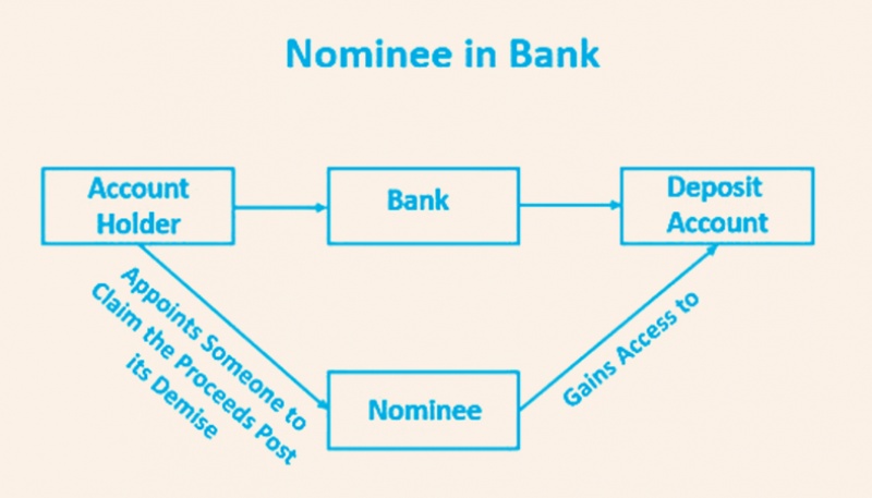 Case law of supreme court on nominee and hotsell legal heirs rights