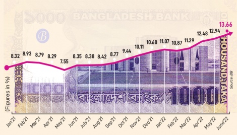 Private credit growth hits 43-month high