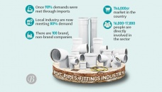 PVC pipes, fittings industry thriving 