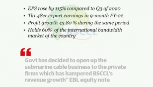 BSCCL earnings zoom 115% in 3 years