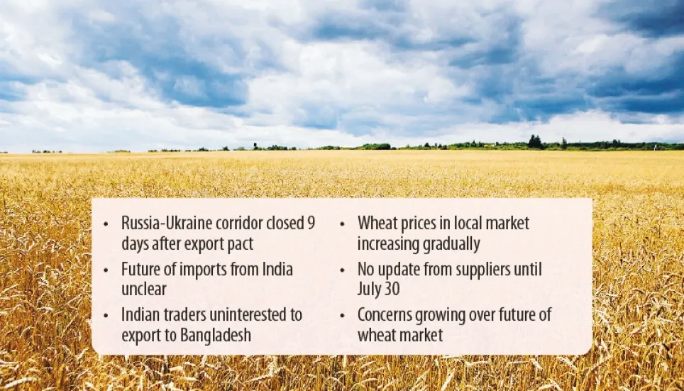 Wheat imports in limbo 