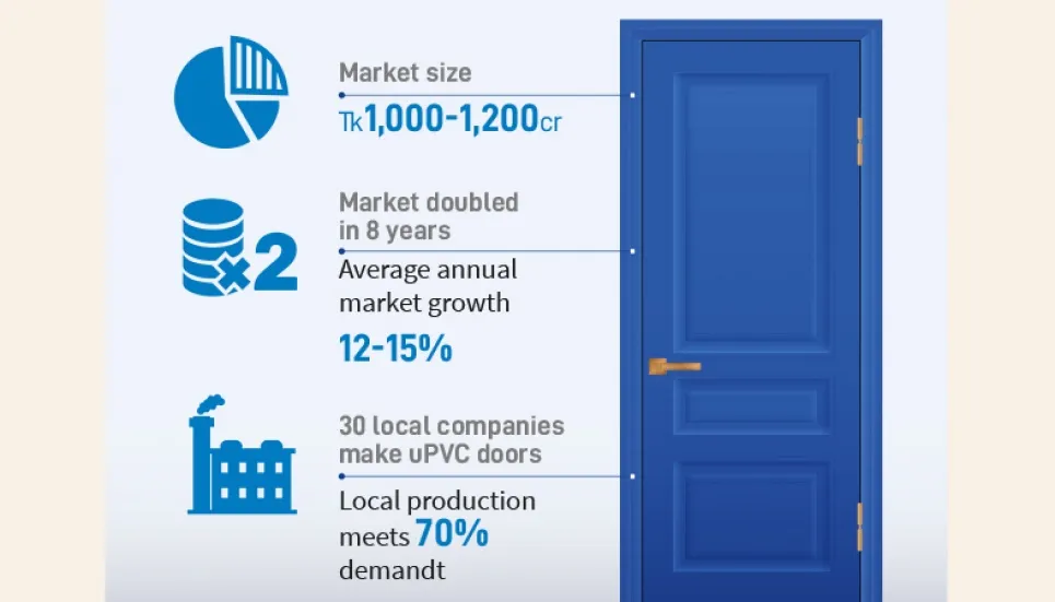 uPVC door market booming