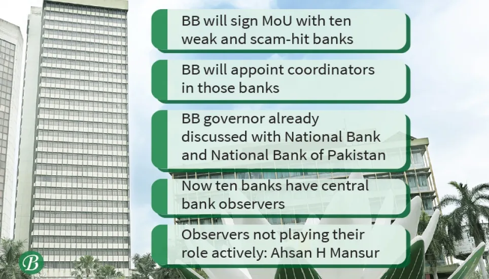 10 banks to come under BB’s close monitoring 