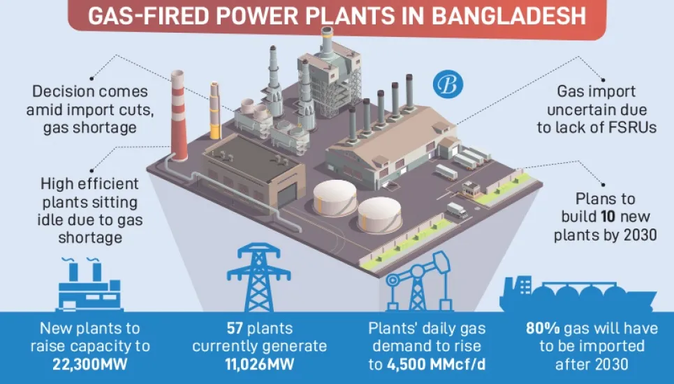 More gas-fired power plants on the cards 