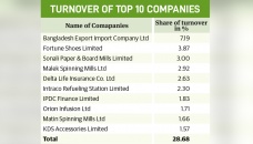 Top 10 stocks grab 29% of weekly turnover 