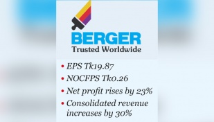 Growth in earning drops for budgetary restrictions 