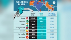 Worst state in economic history, claim experts 