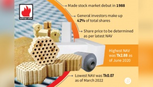 Savar Refractories plans to exit stock markets 