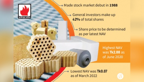 Savar Refractories plans to exit stock markets 