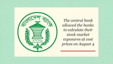 NBFIs now allowed calculating at cost prices of shares 