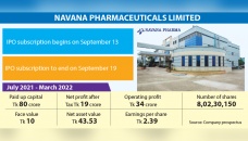 Navana Pharma IPO subscription to begin on September 13 