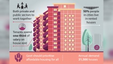 Investment in affordable housing key to achieving SDGs 