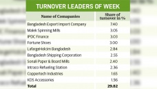Ten firms grab 30% of weekly turnover 