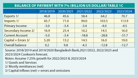 Should Bangladesh be worried about its forex reserve condition? 