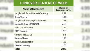 Ten stocks grab 30% of weekly turnover 