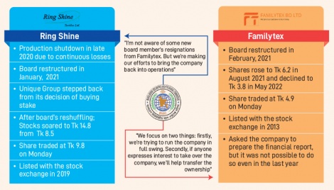 Ring Shine, Familytex still struggle to get out of trouble 