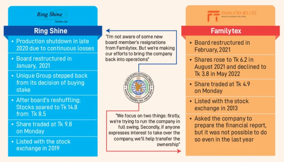 Ring Shine, Familytex still struggle to get out of trouble 