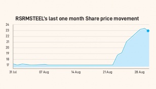 Ratanpur Steel share soars despite production halt