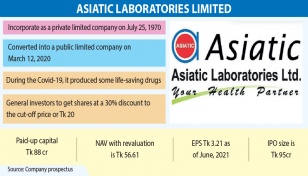 Asiatic Laboratories IPO gets BSEC nod 