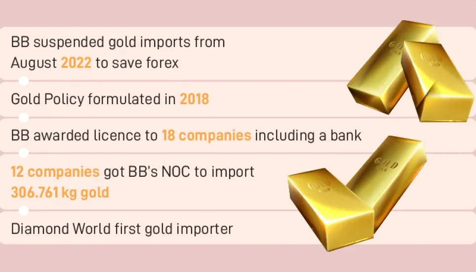 BB suspends gold imports to save forex reserves 