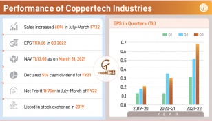 Coppertech eyes big sales 