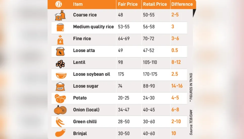 Little care for fair commodity prices 