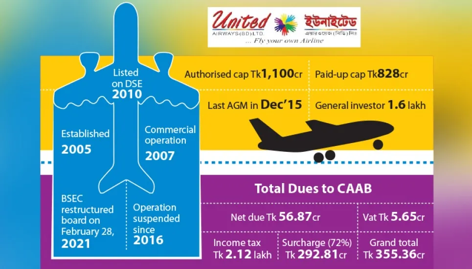 BSEC’s last-ditch attempt to help United Airways take off 