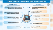 BSEC fines Hero’s father, entity Tk3.55cr 