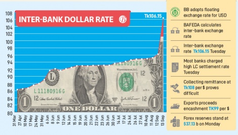 BB finally adopts floating exchange rate for USD