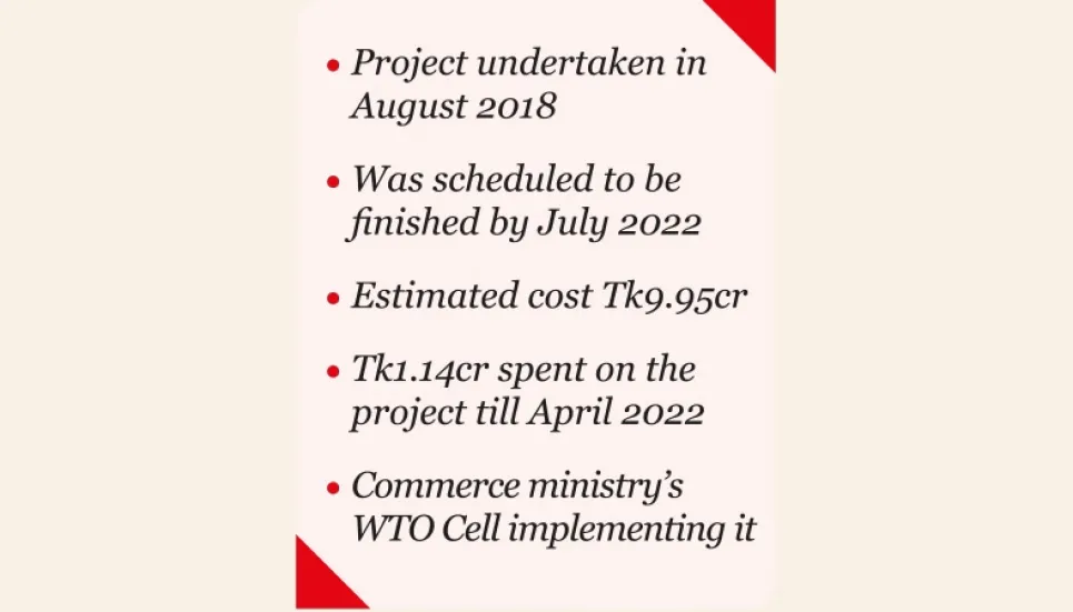 11.5% progress in 4yrs