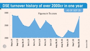 DSE turnover hits one-year high