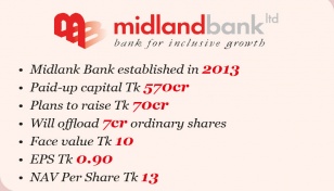 Midland Bank gets conditional approval to go public 