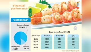 Apex Foods’ profit springs back as pandemic nearing its end 