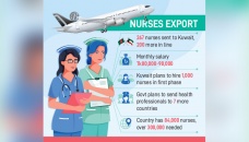 Overseas doors open for nurses 