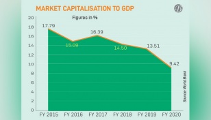 Bangladesh capital markets remain underdeveloped: WB 