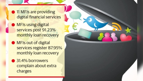 59% small borrowers reluctant to go digital 