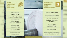 Monospool, Paper Processing profits multiply in FY22 